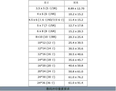 適合的頭髮長度|一個公式幫你算出，多少 cm 是你的完美髮長！以身高。